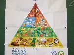 Foto - Potravinov pyramida